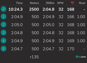 Rowing machine results for a 5x500 workout.